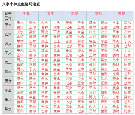 八字生剋 單身套房風水